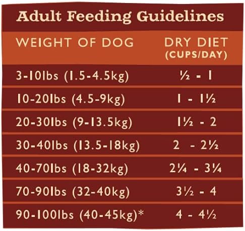 Grandma Mae's Country Naturals Grain Inclusive Dry Dog Food 12 LBS Adult Chicken & Brown Rice