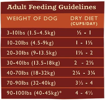 Grandma Mae's Country Naturals Grain Inclusive Dry Dog Food 12 LBS Adult Chicken & Brown Rice