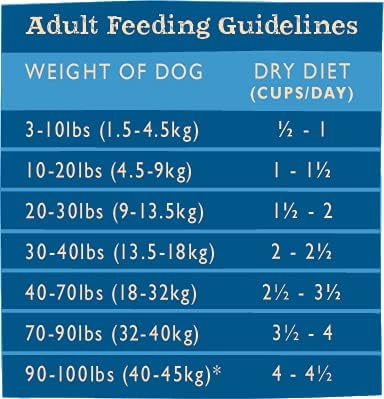 Grandma Mae's Country Naturals Grain Inclusive Dry Dog Food