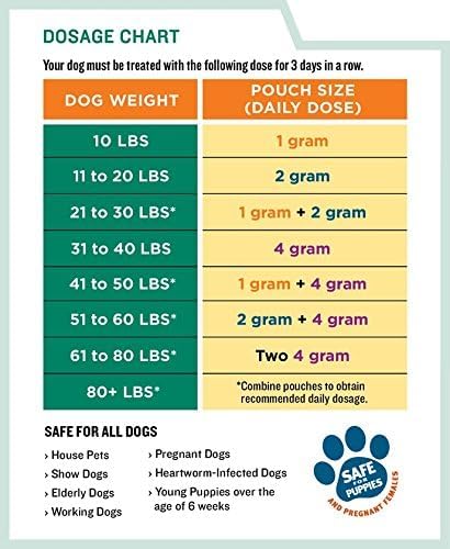 ThePetStop Safe-Guard Canine Dewormer 3 Dose x 1 Gram