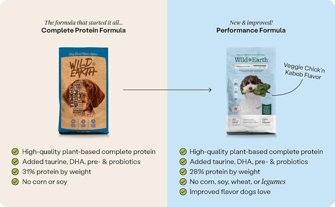 Wild Earth Vegan Dry Dog Food Performance Formula | Plant-Based Vegetarian Kibble | Wheat-Free, Allergen-Free, Veterinarian-Developed | Veggie Chick'n Kabob Flavor, 4lb Bag