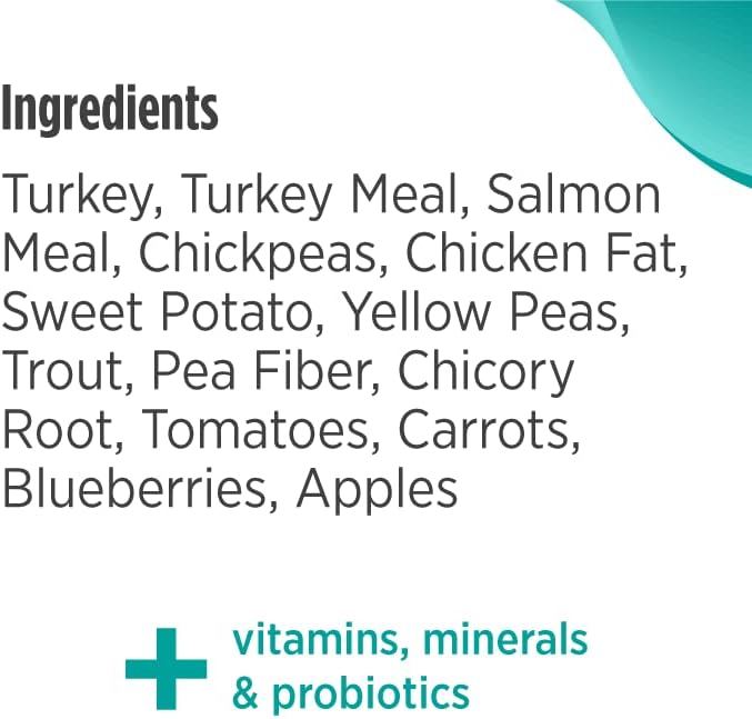Nulo Puppy Food Grain Free Dry Food With Bc30 Probiotic And Dha (Turkey And Sweet Potato Recipe, 24Lb Bag)