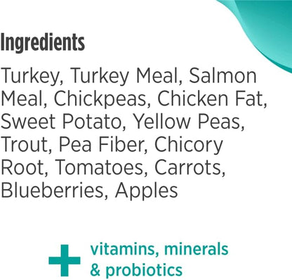 Nulo Puppy Food Grain Free Dry Food With Bc30 Probiotic And Dha (Turkey And Sweet Potato Recipe, 24Lb Bag)