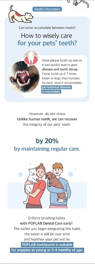 Pet Dental Care Toothpaste - Dog Oral Health Toothpaste - Removes Plaque & Tartar Build-Up - Enamel-Safe Cat Toothpaste - Eliminates Bad Breath