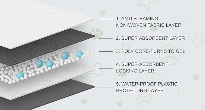 COCOYO Dog Training Pads丨Carbon Absorb Eliminating Urine Odor Puppy Pads丨Premium Charcoal Dog Pee Pads (100 Count, 17.5x23.5 inch)