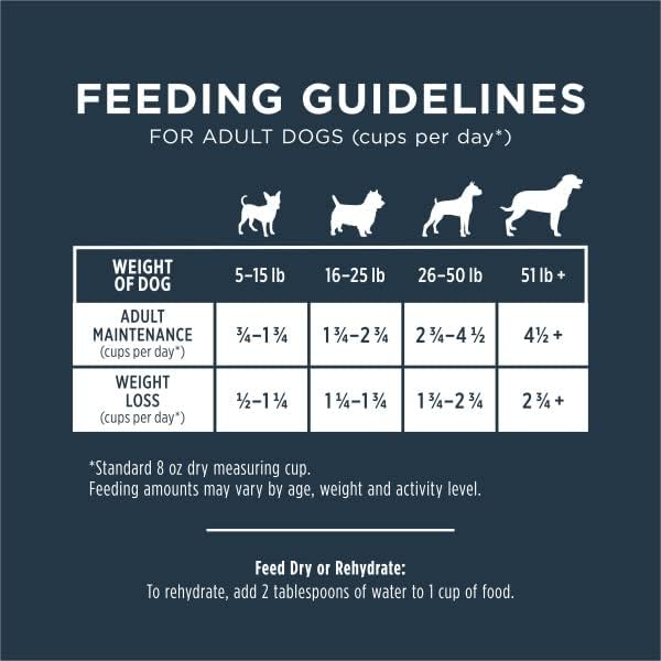 Instinct Freeze Dried Raw Meals Grain Free Recipe Dog Food 9 Ounce (Pack of 1)