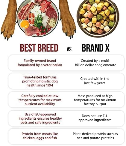Best Breed Dr. Gary's German Dog Diet Made in USA [Natural Dry Dog Food] - 28lbs, Dark Brown, Medium