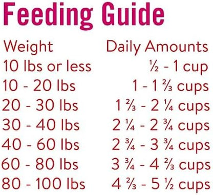 Chicken Soup for The Soul Pet Food - Large Breed Adult Dog Food - Chicken, Turkey & Brown Rice Recipe, 13.5 PoundSoy Free, Corn Free, Wheat Free Dry Dog Food, No Artificial Flavors or Preservatives