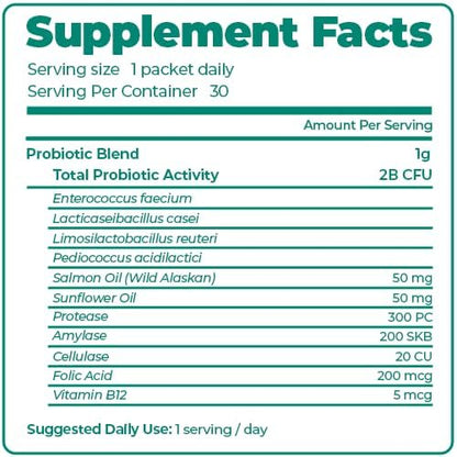 Skin & Coat Supplement for Dogs with Fish Oil & Salmon Oil, Omega 3 Dog Supplement Powder with PRE, PRO, & Post-biotics, 30 Dog Skin Allergy Relief Packs