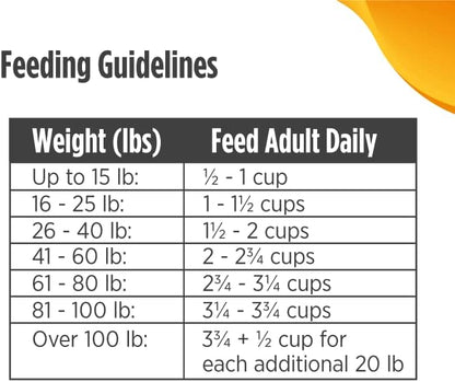 Nulo Freestyle Adult Trim Formula Grain-Free Weight Management Dry Kibble Dog Food With Healthy Digestive Aid BC30 Probiotic and L-Carnitine, Cod & Lentils, 6 Pound Bag