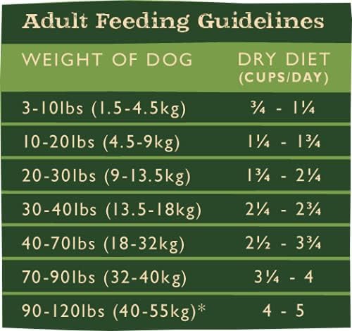 Grandma Mae's Country Naturals Grain Inclusive Dry Dog Food