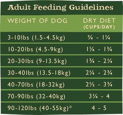 Grandma Mae's Country Naturals Grain Inclusive Dry Dog Food