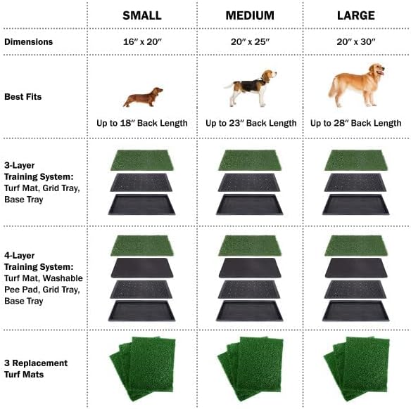 Pee Pads for Dogs - Set of Three 30x20-Inch Replacement Turf Grass Mats for Potty Training - Dog Housebreaking Supplies for Medium Pets by PETMAKER