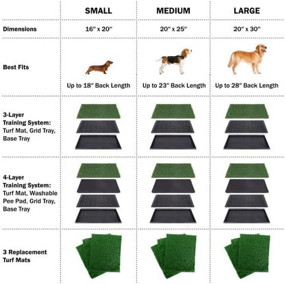 Pee Pads for Dogs - Set of Three 30x20-Inch Replacement Turf Grass Mats for Potty Training - Dog Housebreaking Supplies for Medium Pets by PETMAKER