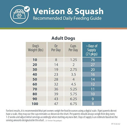JustFoodForDogs Frozen Fresh Dog Food, Complete Meal or Dog Food Topper, Venison & Squash Human Grade Dog Food Recipe, 18 oz (Pack of 7)