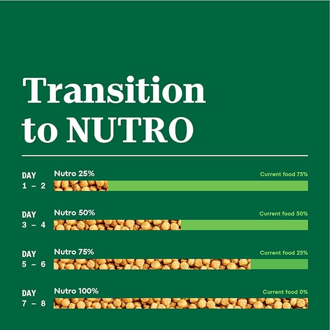 Nutro Natural Choice Small Bites Adult Dry Dog Food, Chicken and Brown Rice Recipe, 30 lbs.