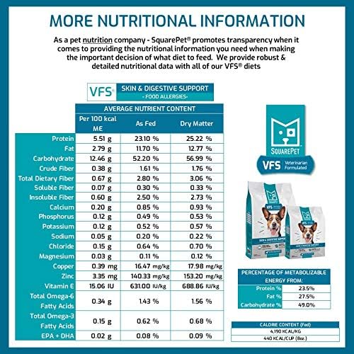 Veterinarian Formulated Solutions Hydrolyzed Protein Skin and Digestive Support Dry Dog Food, Help with Hot Spots, Itchiness Pork Flavor 4.4lbs