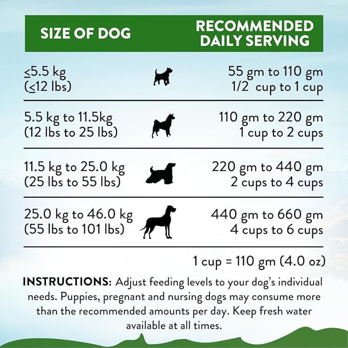 Addiction Zen Vegetarian Dry Dog Food, Rich in Isoflavones and Antioxidants, Vegetarian Dog Food, Crafted in New Zealand, for All Dog Life Stages 4lb