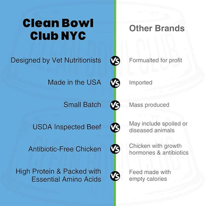 Freeze Dried Chicken Hearts | One Ingredient | High Protein Dog Treat | Grain Free | Made in USA | Net Weight 3 oz