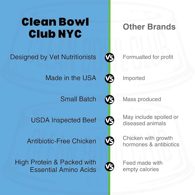Freeze Dried Beef Liver | One Ingredient | High Protein Dog Treat | Grain Free | Made in USA | Net Weight 3 oz