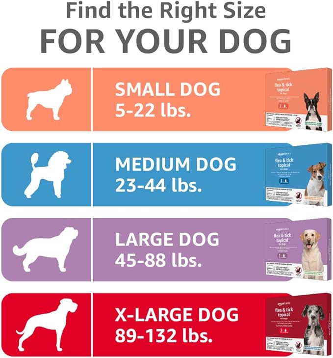 Amazon Basics Flea and Tick Topical Treatment for Large Dogs (45-88 pounds), Unscented, 3 Count (Previously Solimo)