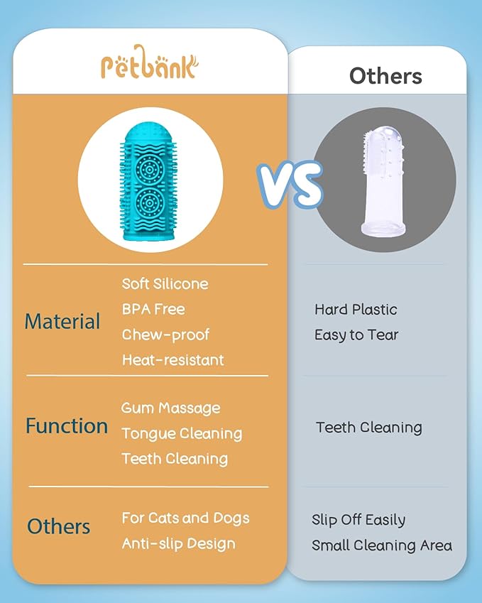 4 Pack Dog Toothbrush Kit, 360°Silicone Dog Finger Toothbrush for Gum Massage, Tongue Cleaning, Dog Tooth Brushing Kit with Storage Box, Pet Toothbrush for Dogs Cats Teeth Cleaning
