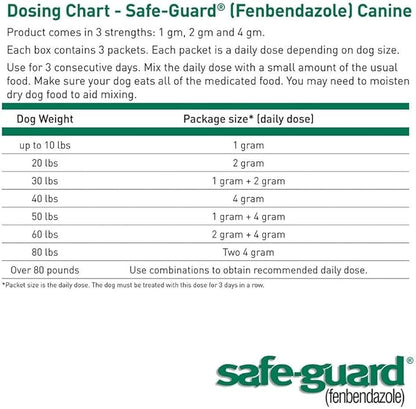 ThePetStop Safe-Guard Canine Dewormer 3 Dose x 1 Gram