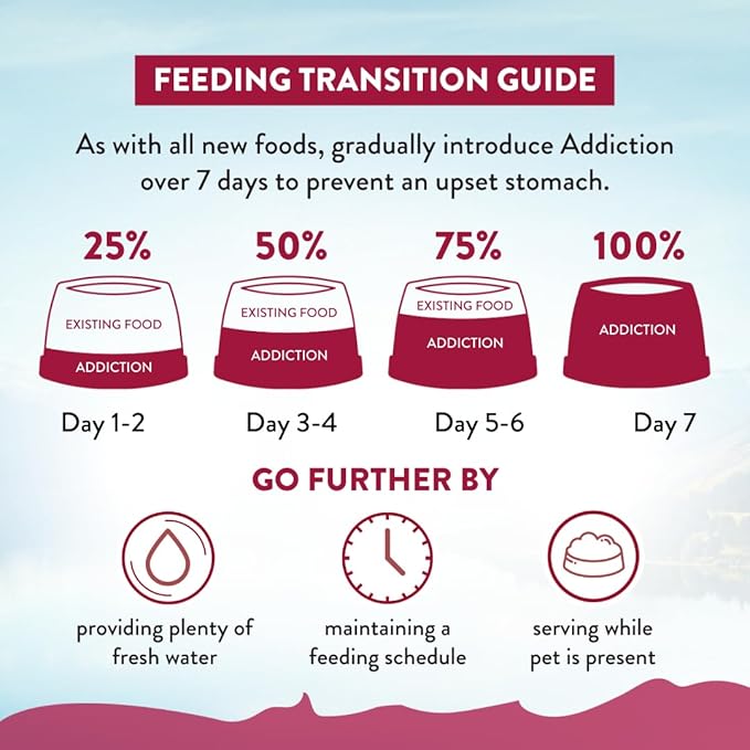 Addiction Viva La Venison All Life Stages Small Breed Grain-Free Premium Venison Dry Dog Food Crafted in New Zealand - 3.3 lb
