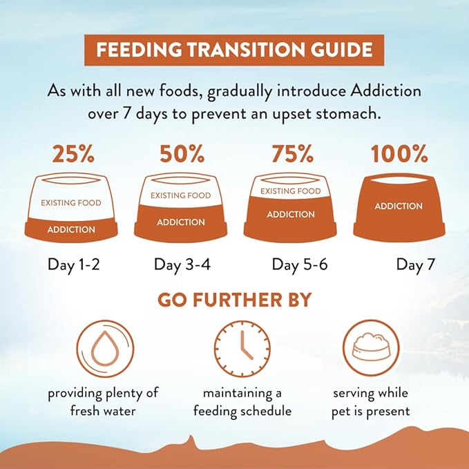 Addiction Wild Kangaroo & Apples - Dry Dog Food - Limited Ingredient Novel Protein - Muscle and Weight Management - Grain-Free - Ideal for Dogs with Food Allergies - Crafted in New Zealand 4lb