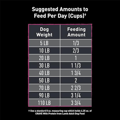 CRAVE Grain Free High Protein Adult Dry Dog Food with Lamb, 12 lb. Bag