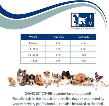 Canigest Combi - Diarrhea Treatment for Dogs | Stop Diarrhea in Hours | Combination of Pectin + Kaolin + 2 Probiotics + 2 Prebiotics | No Recurrence of Symptoms for Months - 32mL