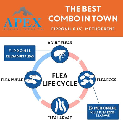 Apex Plus Flea and Tick Prevention for Dogs | Small (5-22 lbs) | 6-Month Supply | Dog Flea and Tick Treatment | 24-Hour Activation, Waterproof, 30-Day Protection
