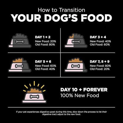 GO! SOLUTIONS Sensitivities – Small Bites Salmon Recipe – Limited Ingredient Dog Food, 3.5 lb – Grain Free Dog Food for All Life Stages – Dog Food to Support Sensitive Stomachs