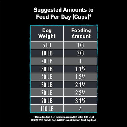 CRAVE Grain Free High Protein Adult Dry Dog Food, White Fish & Salmon, 22 lb. Bag