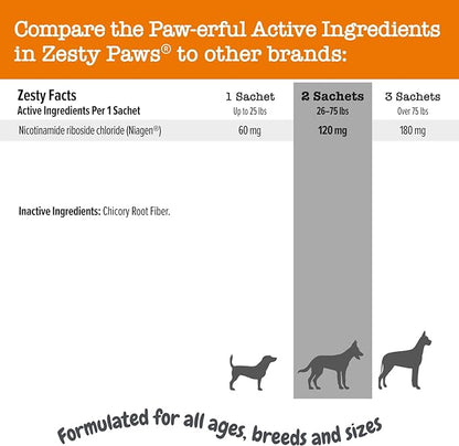 Zesty Paws NAD+ Precursor Supplement for Dogs - Niagen for Healthy Aging & Skeletal Muscle Support & Recovery - Brain, Heart, & Cellular Energy Support - Nicotinamide Riboside Chloride – 30 Sachets