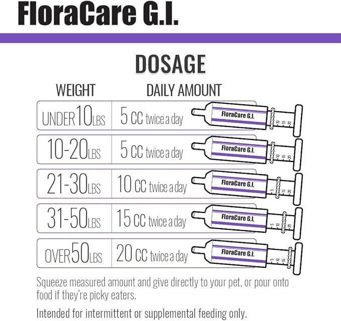 FloraCare G.I. for Dogs & Cats - Dietary Supplement Paste - Healthy Intestinal Tract, Digestion, Bowel Health - Vitamin, Protein, Fat, Fiber - 60 CC,RAPIDCARE60CC