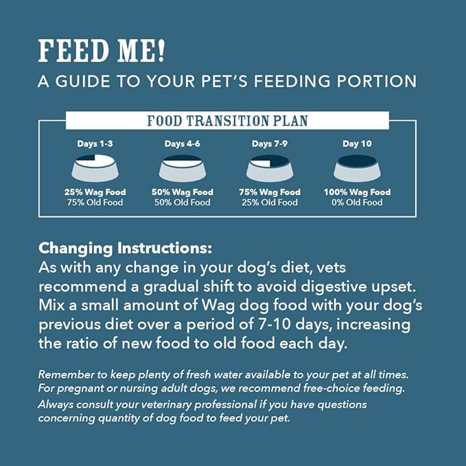 Amazon Brand – Wag Dry Dog Food, Chicken and Brown Rice, 5 lb Bag (Pack of 1)