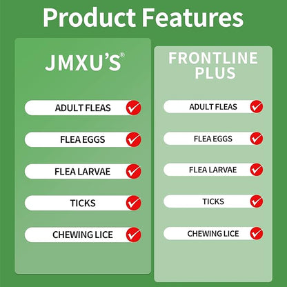 Flea and Tick Prevention for Dogs, Dog Flea & Tick Control with Fipronil, Long-Lasting and Fast-Acting Topical Flea & Tick Treatment Drops for Medium Dogs, 23 to 44 lbs, 3 Doses