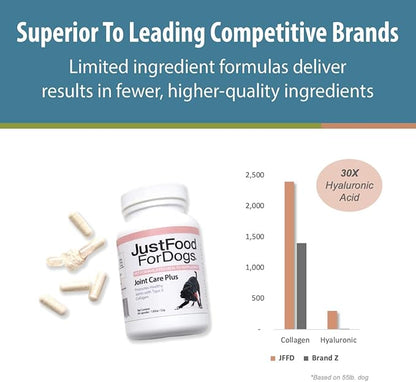 JustFoodForDogs Joint Care Plus, Dog Joint Supplement, Type II Collagen & Chondroitin Sulfate - 60 count