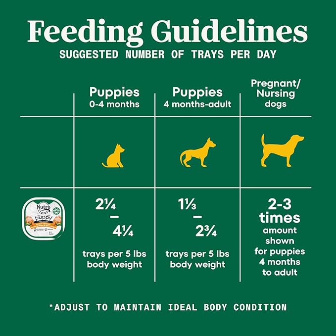 NUTRO PUPPY Grain Free Natural Wet Dog Food Bites in Gravy, Tender Chicken, Sweet Potato & Pea Recipe, 3.5 oz. Trays (Pack of 24)