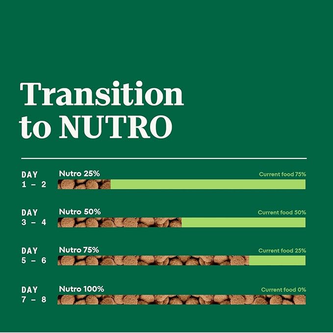 Nutro Natural Choice Puppy Dry Dog Food, Lamb & Brown Rice Recipe, 4.5 lb. Bag