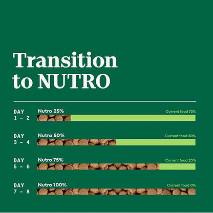 Nutro Natural Choice Puppy Dry Dog Food, Lamb & Brown Rice Recipe, 4.5 lb. Bag