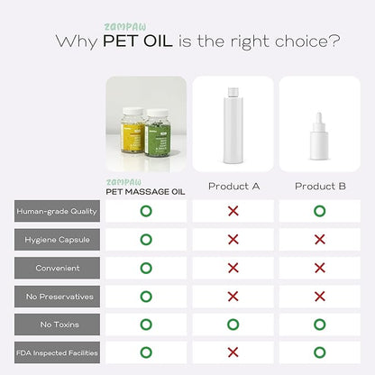 Pet Massage Oil Capsules for Allergies, Dry, Itchy & Irritated Coat & Paws - Healthy Skin & Shiny Coat - 90 Capsules (Mango Scent)