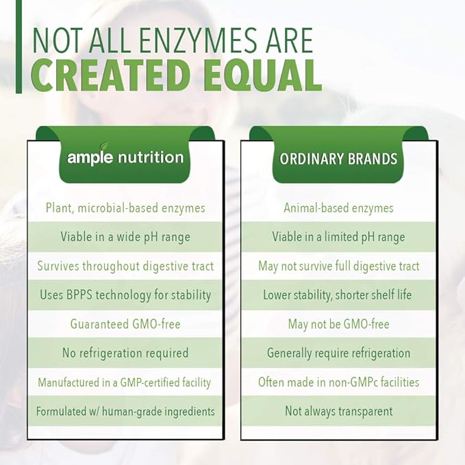 Ample Nutrition Digestive Enzyme for Dogs & Cats, 7.05oz - Tasteless Powdered Blend