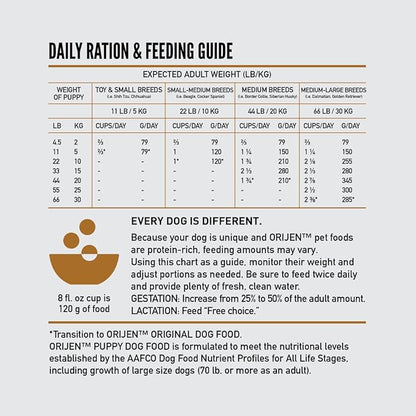ORIJEN Dog Puppy Recipe, 4.5lb, High-Protein Grain-Free Dry Puppy Food, Packaging May Vary