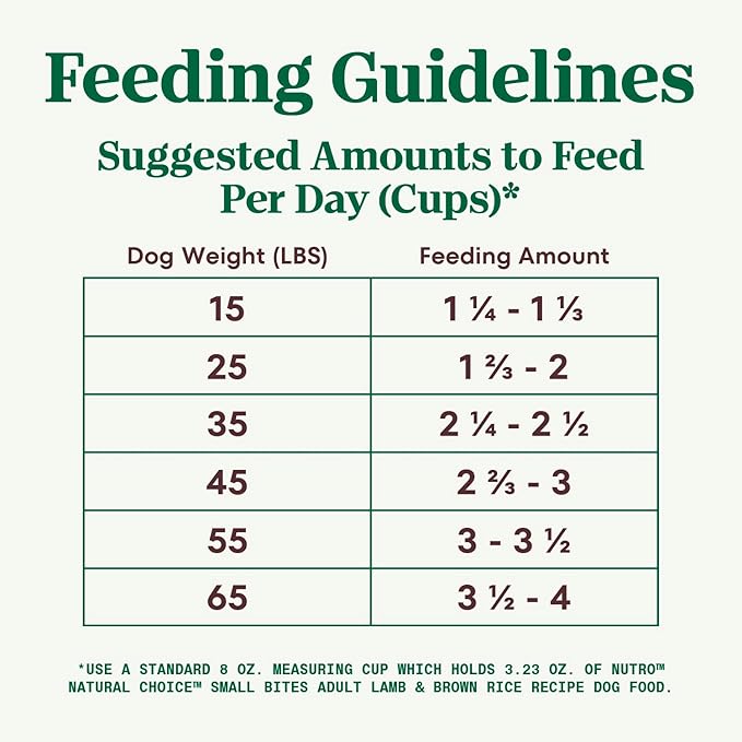 Nutro Natural Choice Small Bites Adult Dry Dog Food, Lamb and Brown Rice Recipe, 12 lbs.