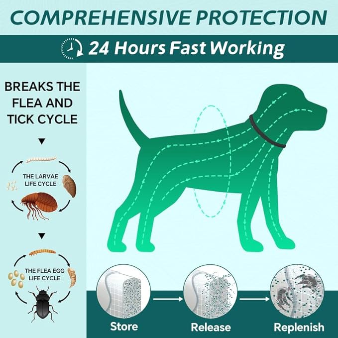 Flea Collar for Dogs, 4 Pack Flea and Tick Collar for Dogs, 8-Month Dog Flea and Tick Treatment and Prevention, Waterproof Dog Flea Collar, Adjustable Dog Flea and Tick Collar, Black