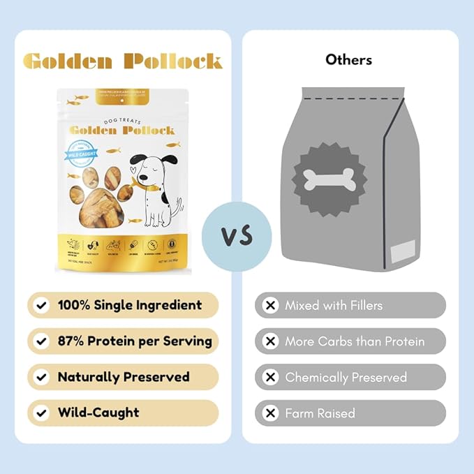 Fish Dog Treat - 100% Pollock - Grain Free - Human Grade - All Natural - Single Ingredient - Air Dried - 3 Ounces