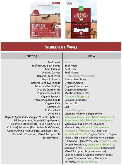 Open Farm Freeze Dried Raw Dog Food, Humanely Raised Meat Recipe with Non-GMO Superfoods and No Artificial Flavors or Preservatives (31.5 Ounce (Pack of 1), Grass Fed Beef Recipe)