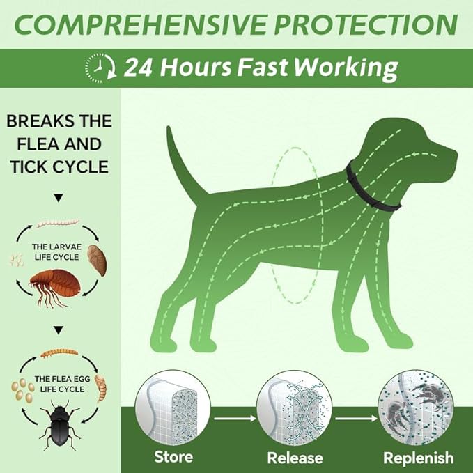 4 Pack Flea Collar for Dogs, Natural Flea and Tick Collar for Dogs, 8-Month Flea and Tick Prevention for Dogs, Dog Flea & Tick Control, Water Resistant Dog Flea Collar for Dogs, Black